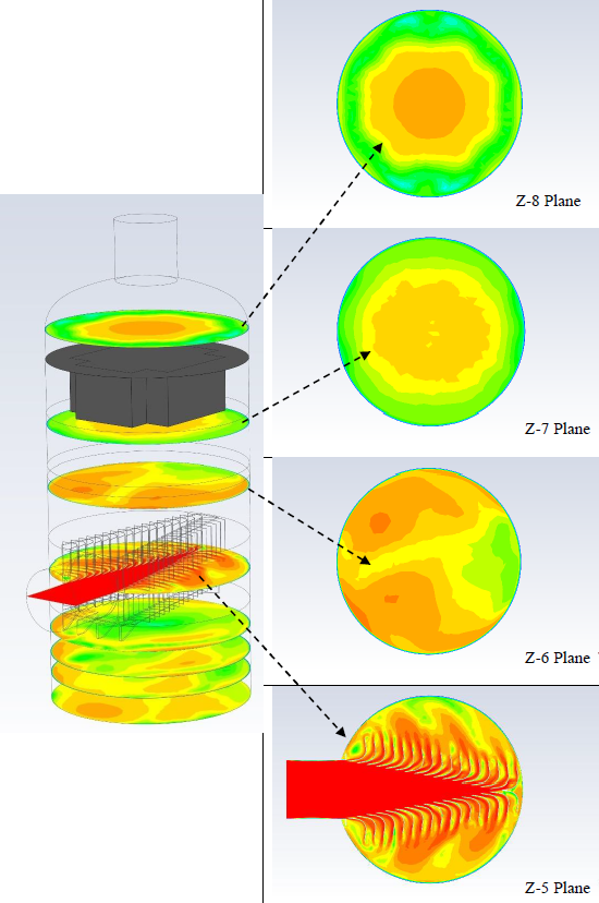 Contour of velocity in isometric and 2D plan views in scrubber