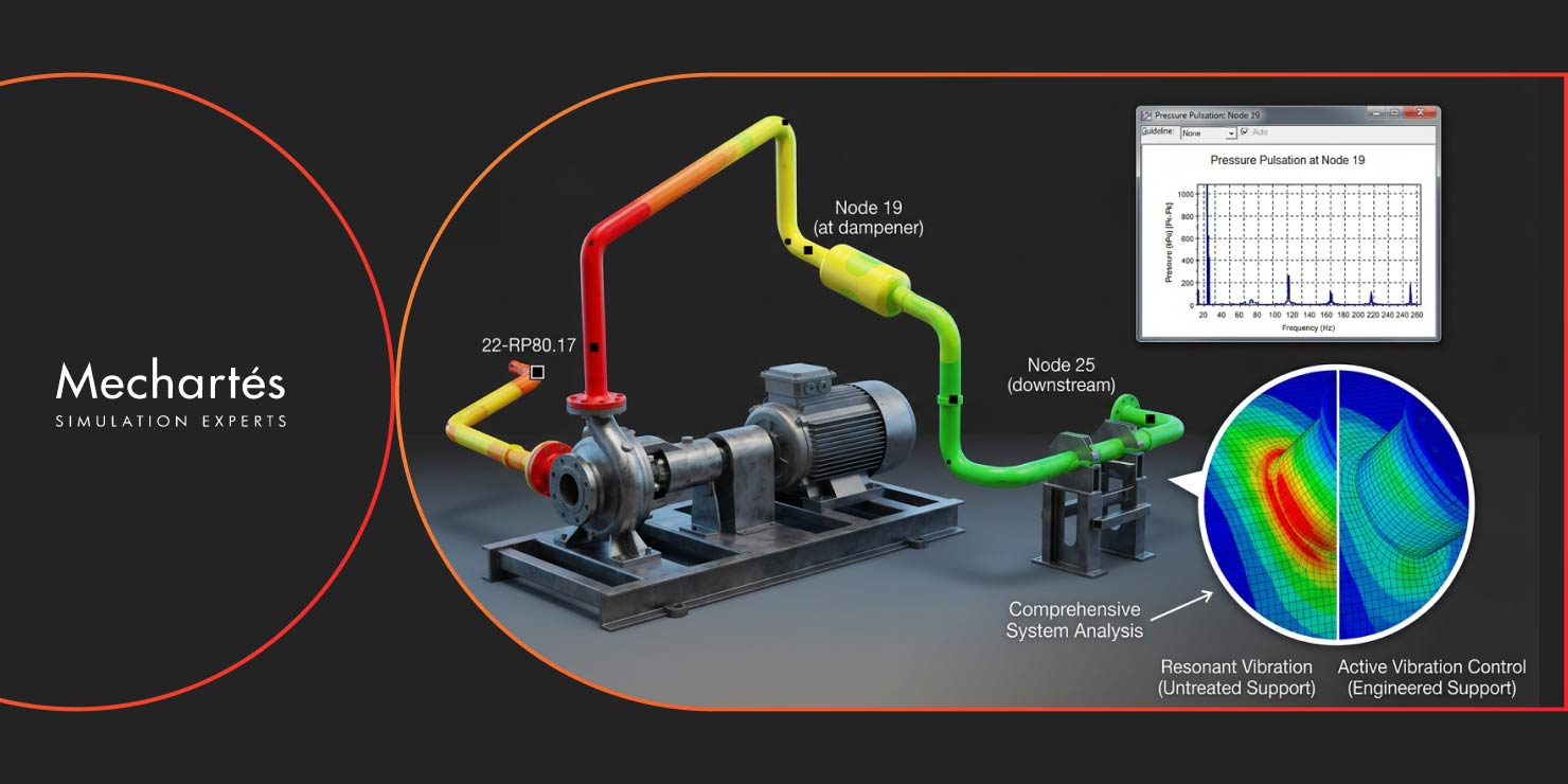 Beyond Dampener Sizing: Engineering Approach to Pump Pulsation and Vibration Control