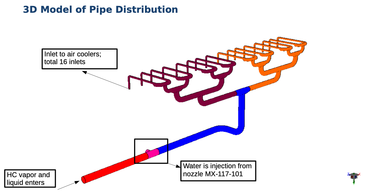 air cooler piping and the design solutions